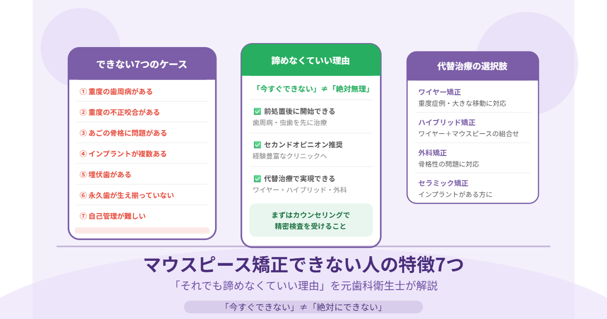 マウスピース矯正できない人の7つの特徴と代替治療の選択肢を図解したアイキャッチ画像
