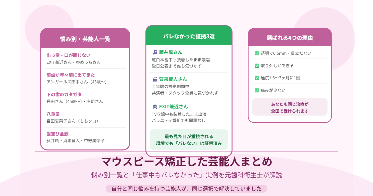 マウスピース矯正した芸能人を悩み別・バレなかった証拠事例で解説したアイキャッチ画像
