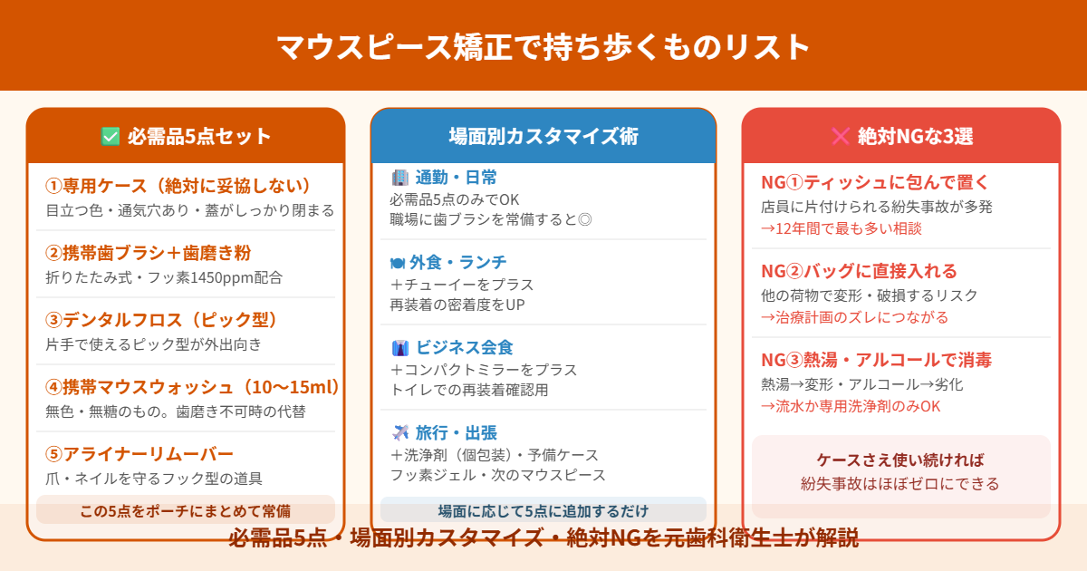 マウスピース矯正で持ち歩くもの必需品5点・場面別カスタマイズ・絶対NGを解説したアイキャッチ画像